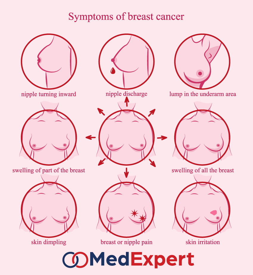 Get Breast Cancer Symbol Pictures
 Background