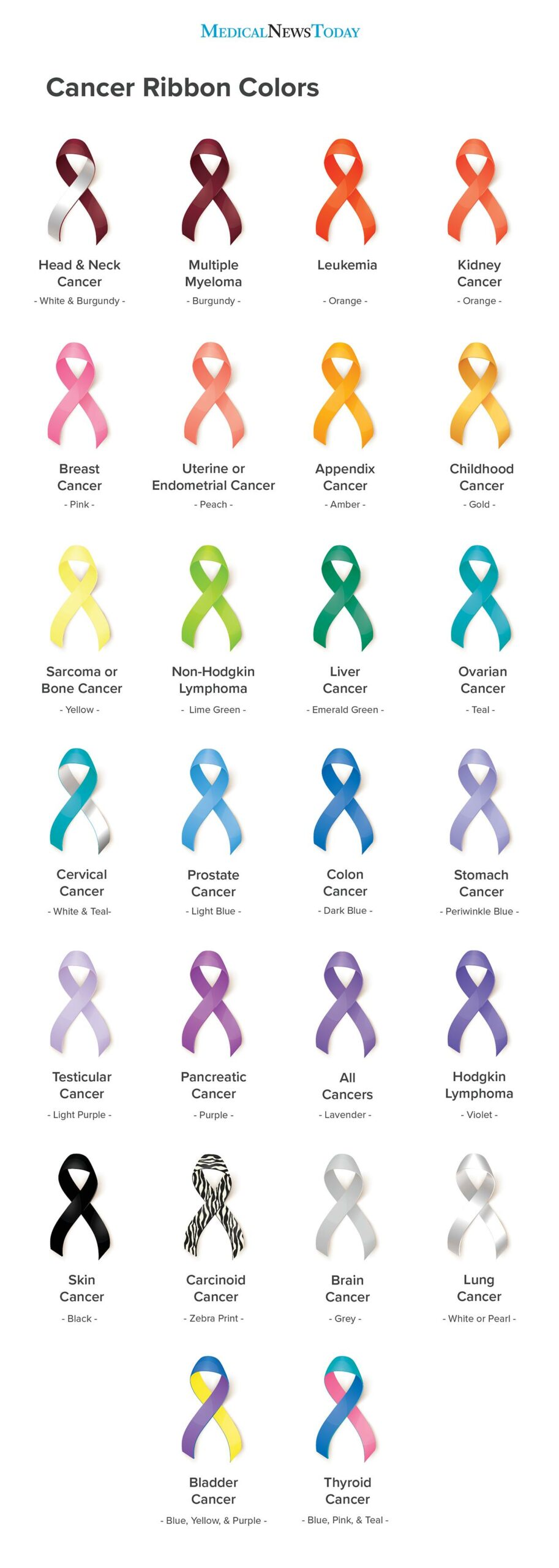 All Cancer Ribbon Colors Meanings