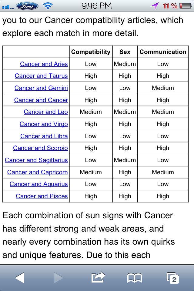 Aries And Cancer Compatibility Chart