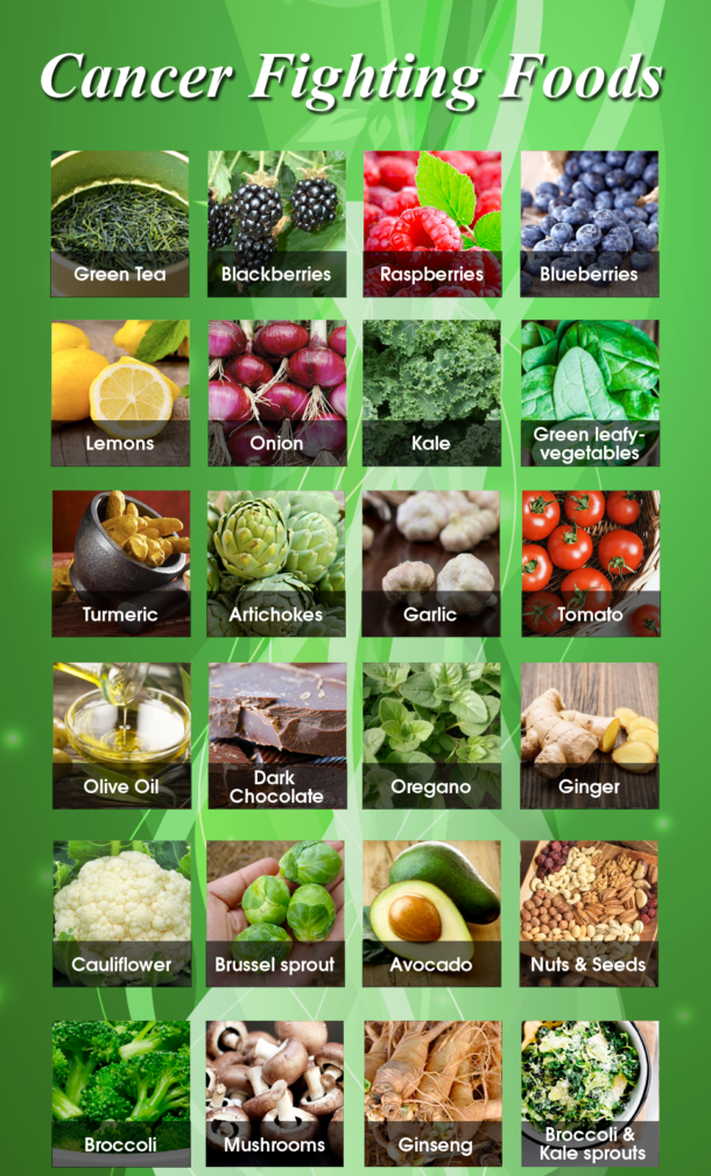 Best Cancer Fighting Foods And Herbs