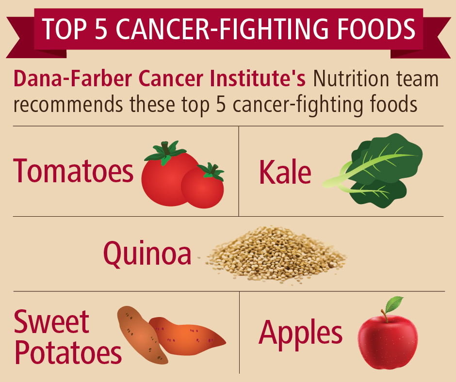 Best Cancer Fighting Foods Uk