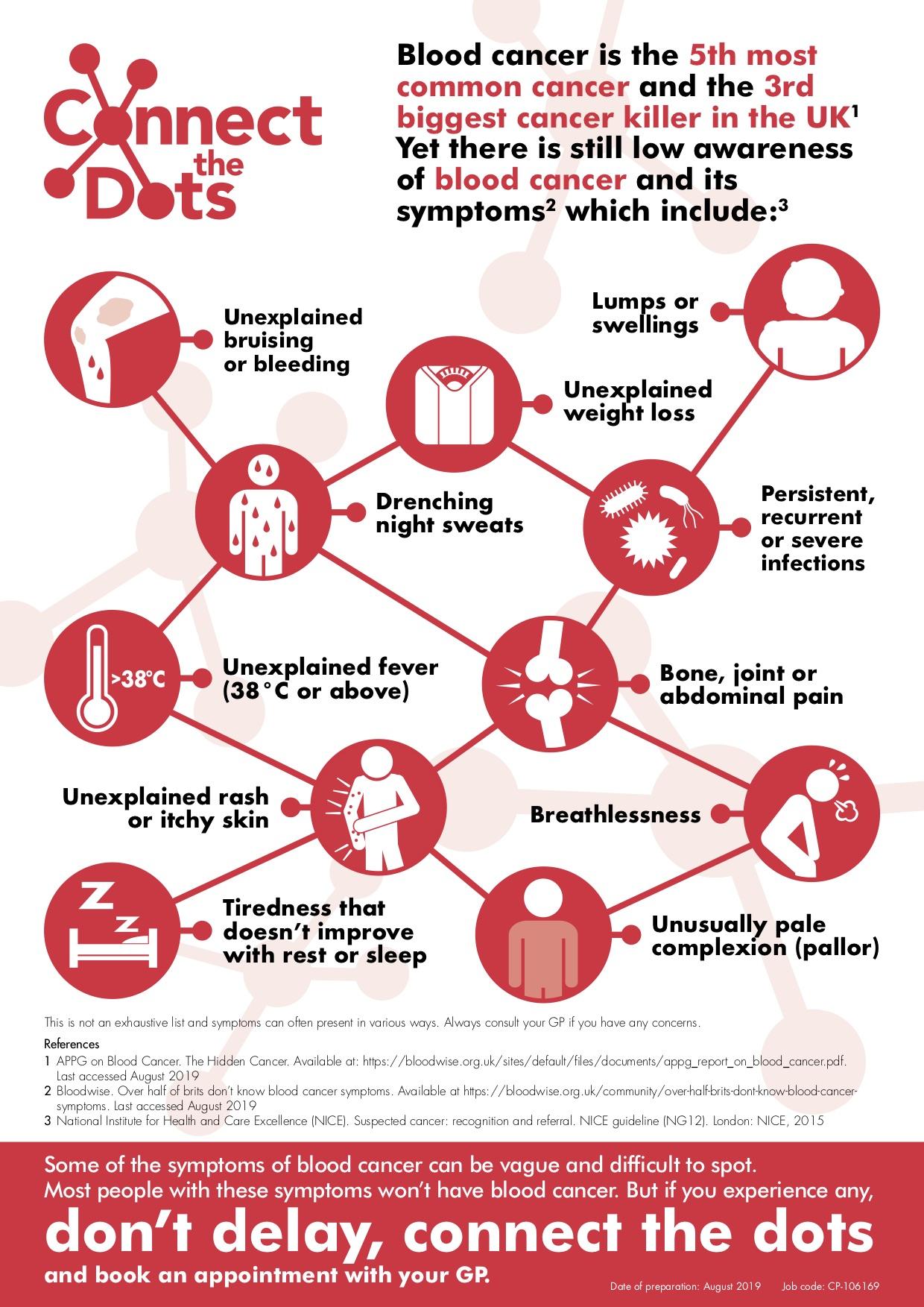 Blood Cancer Awareness Month 2019 Uk