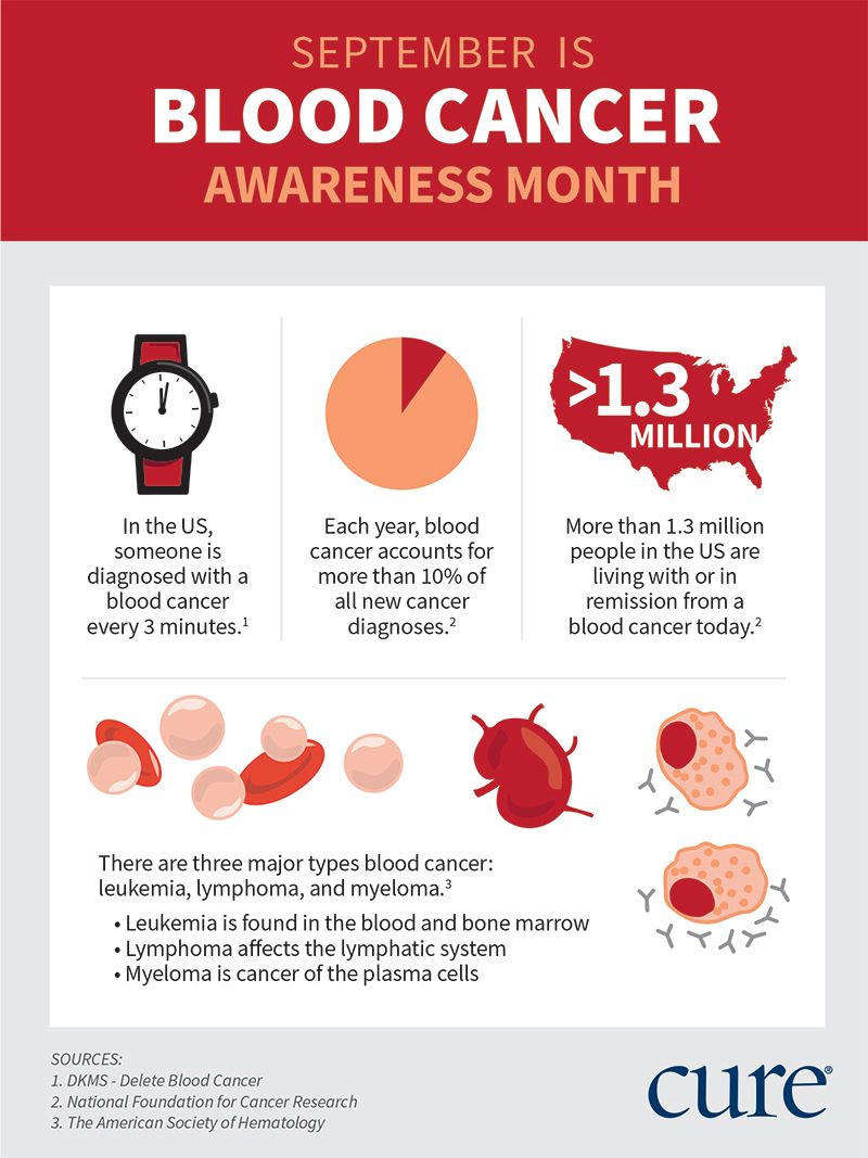 Blood Cancer Awareness Month 2019