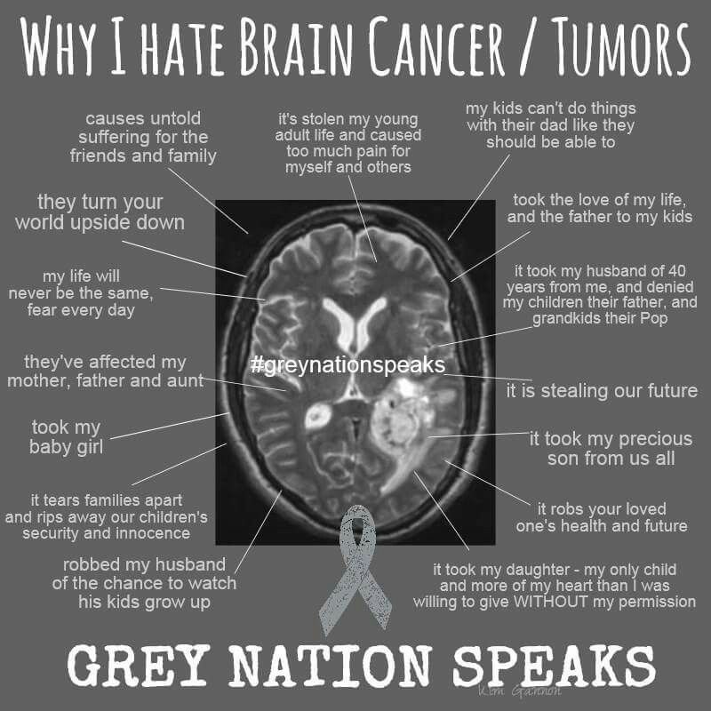 Brain Cancer Awareness Quotes