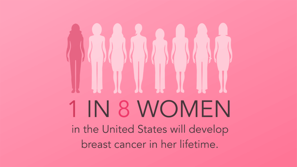 Breast Cancer Facts 2019