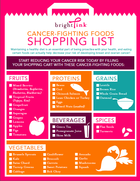 Breast Cancer Fighting Foods List