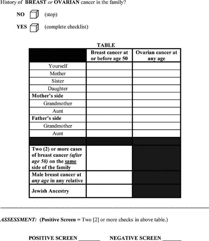 Breast Cancer Genetics Referral Screening Tool