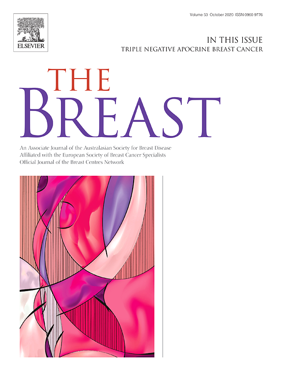 Breast Cancer Journal Elsevier