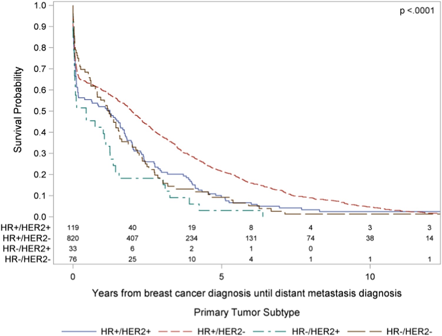 30+ Survival Rate For Stage 3 Breast Cancer
 Pictures