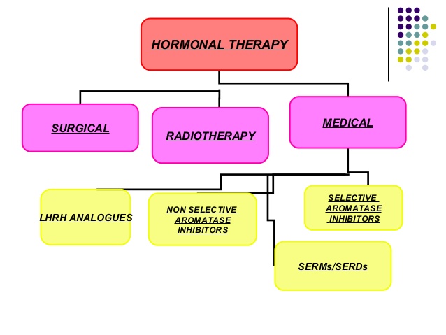 View Stage 4 Breast Cancer Survival Rate By Age
 Background