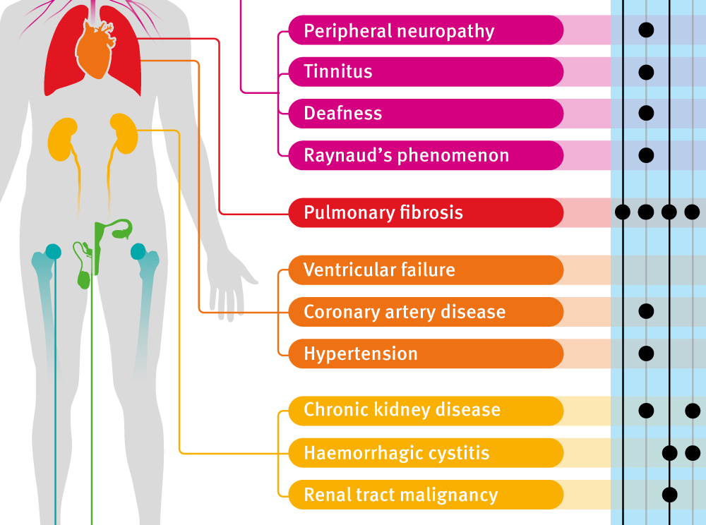 46+ What Are The Symptoms For Breast Cancer
 Images