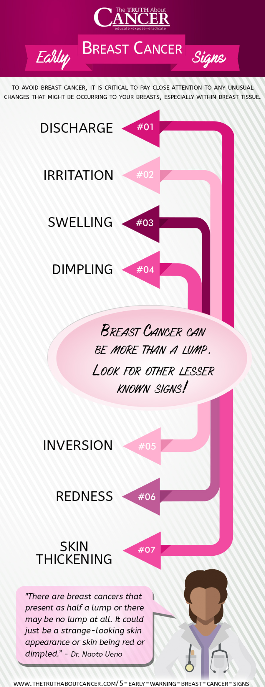 16+ Non Surgical Breast Cancer Treatment
 Gif