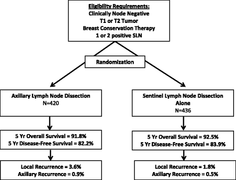 37+ Treatment For Triple Negative Breast Cancer
 Images