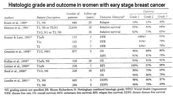 37+ How Do I Get Tested For The Breast Cancer Gene
 Images