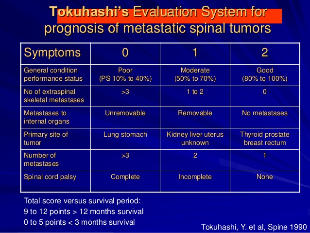 View What Is The First Symptoms Of Breast Cancer Pictures