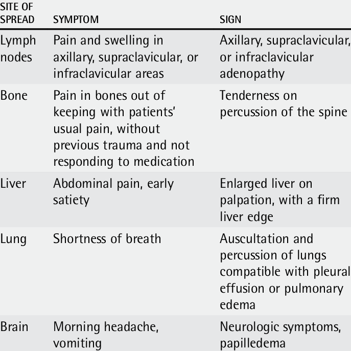 Get Metastatic Breast Cancer In Liver Life Expectancy
 Gif