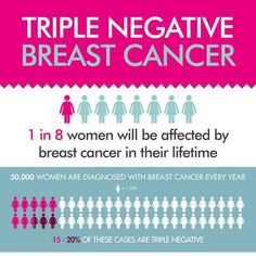 View How Long Do You Live With Stage 4 Breast Cancer
 Pics