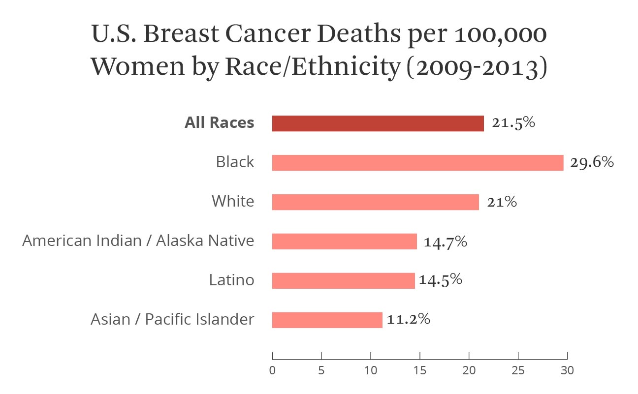 33+ Breast Cancer Gene Test Cost
 Images